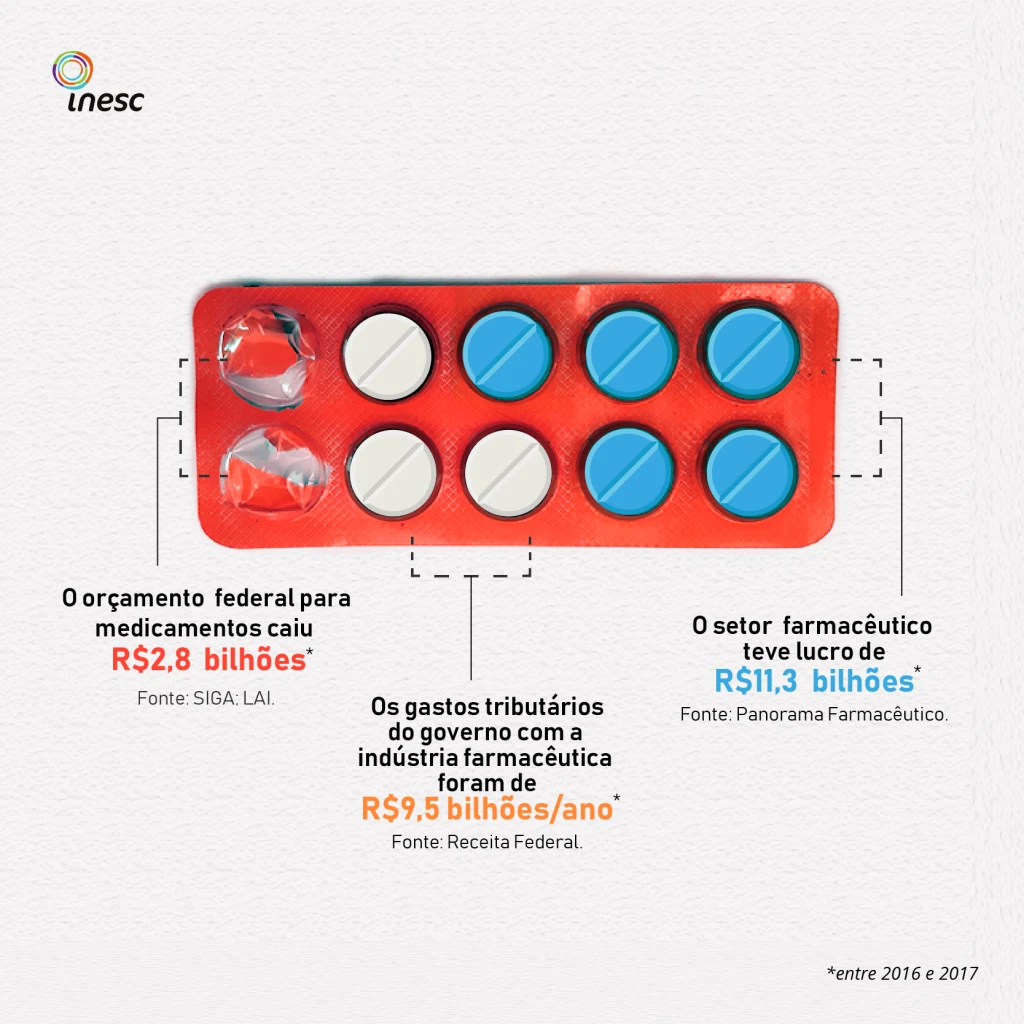 corte na assistência farmacêutica