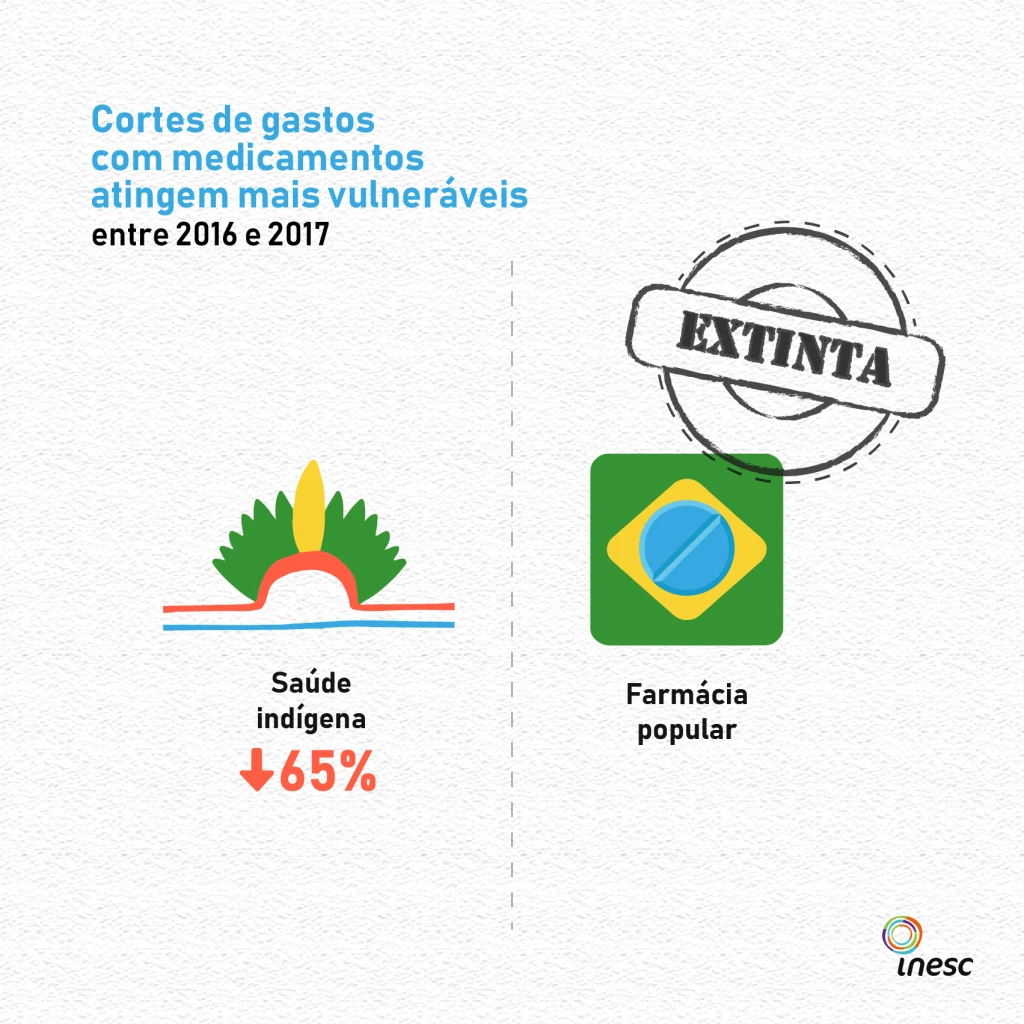 farmácia popular foi extinta