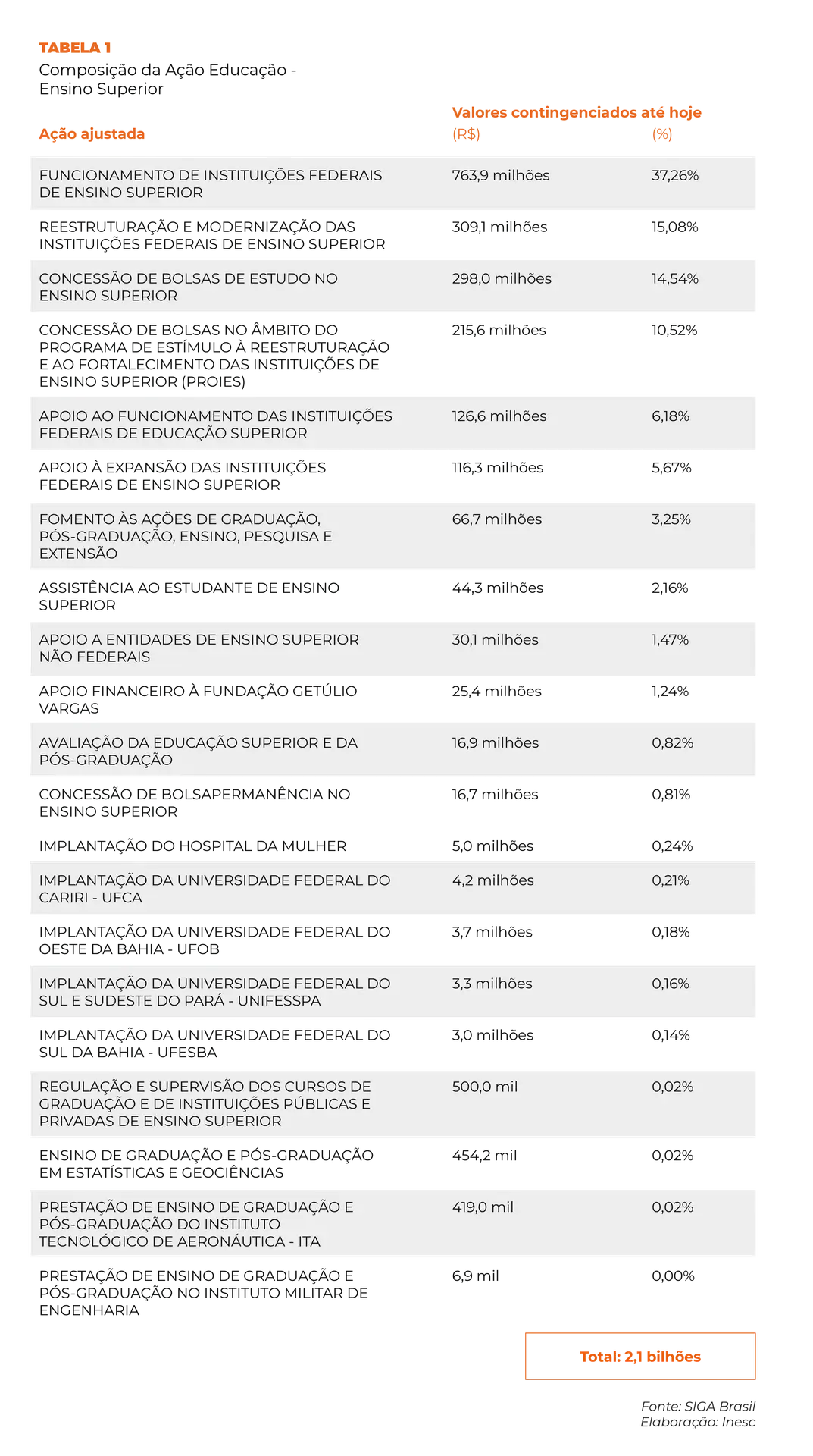 contingenciamento da educação