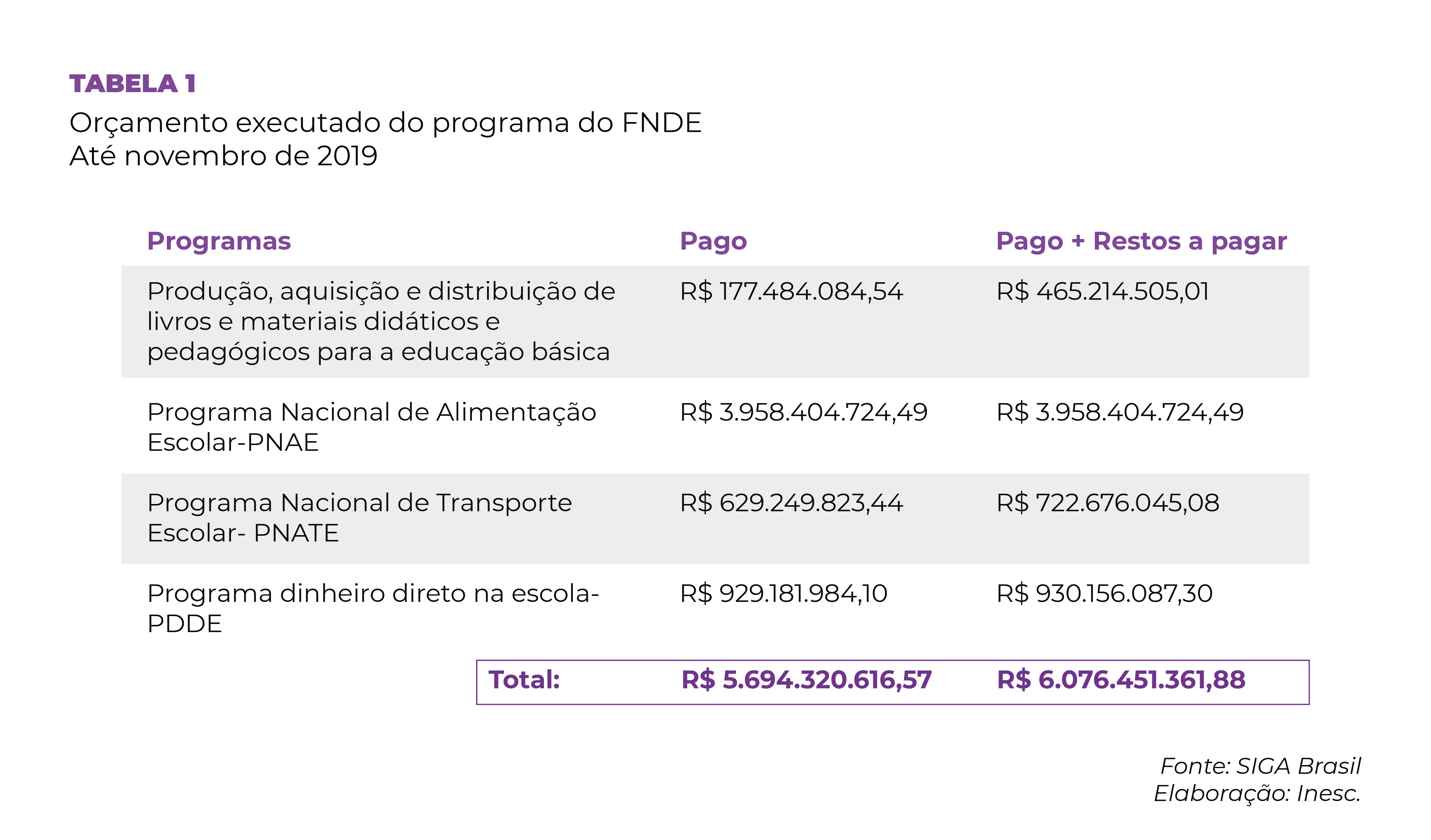 Arquivos Artigo Inesc