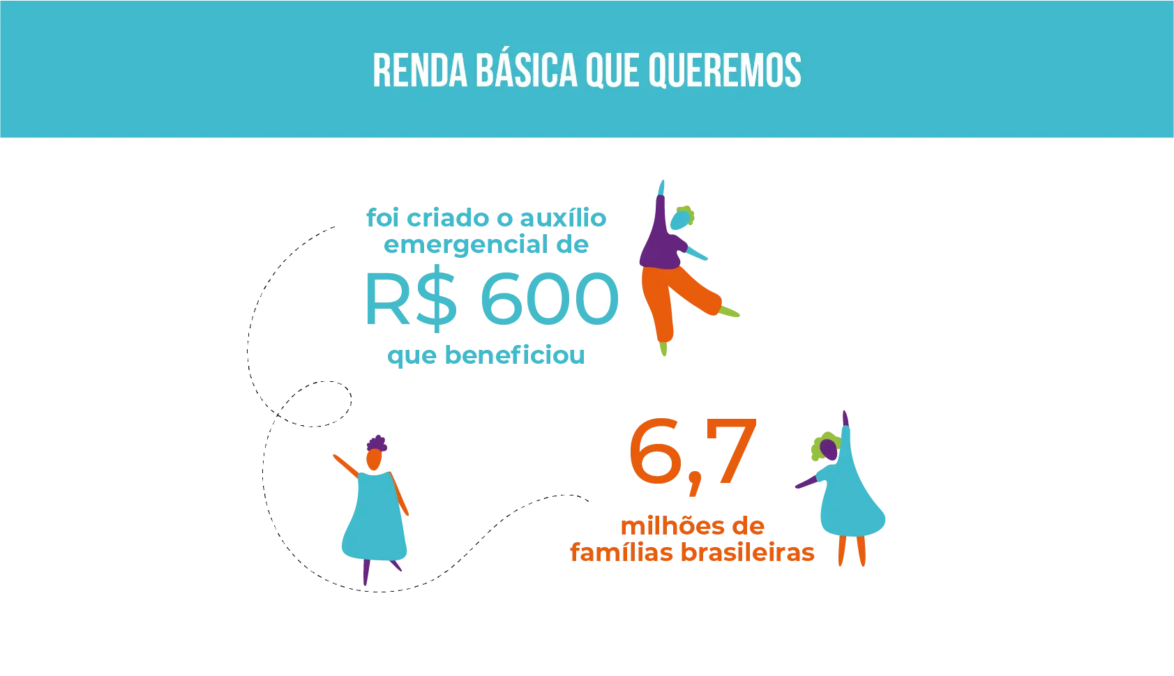 Inesc em números 2020: Dados renda Básica que queremos