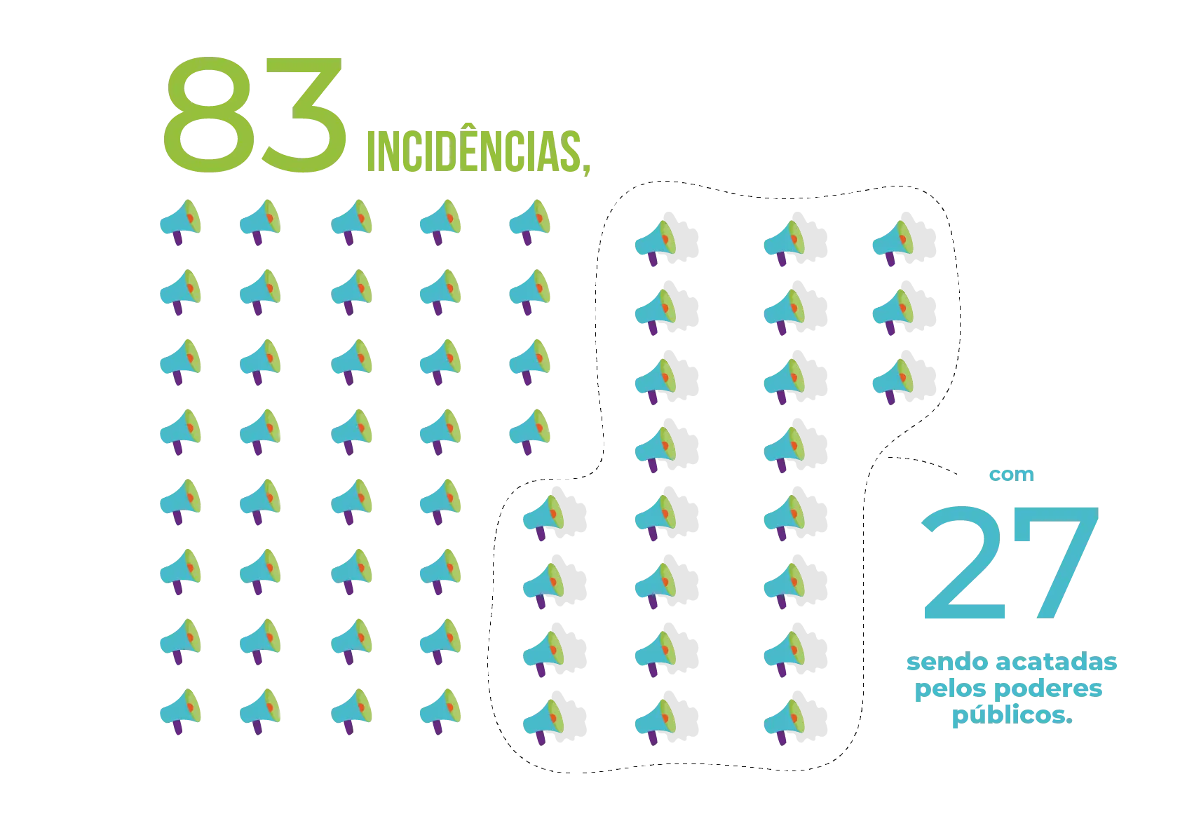 Inesc em números 2020: incidências