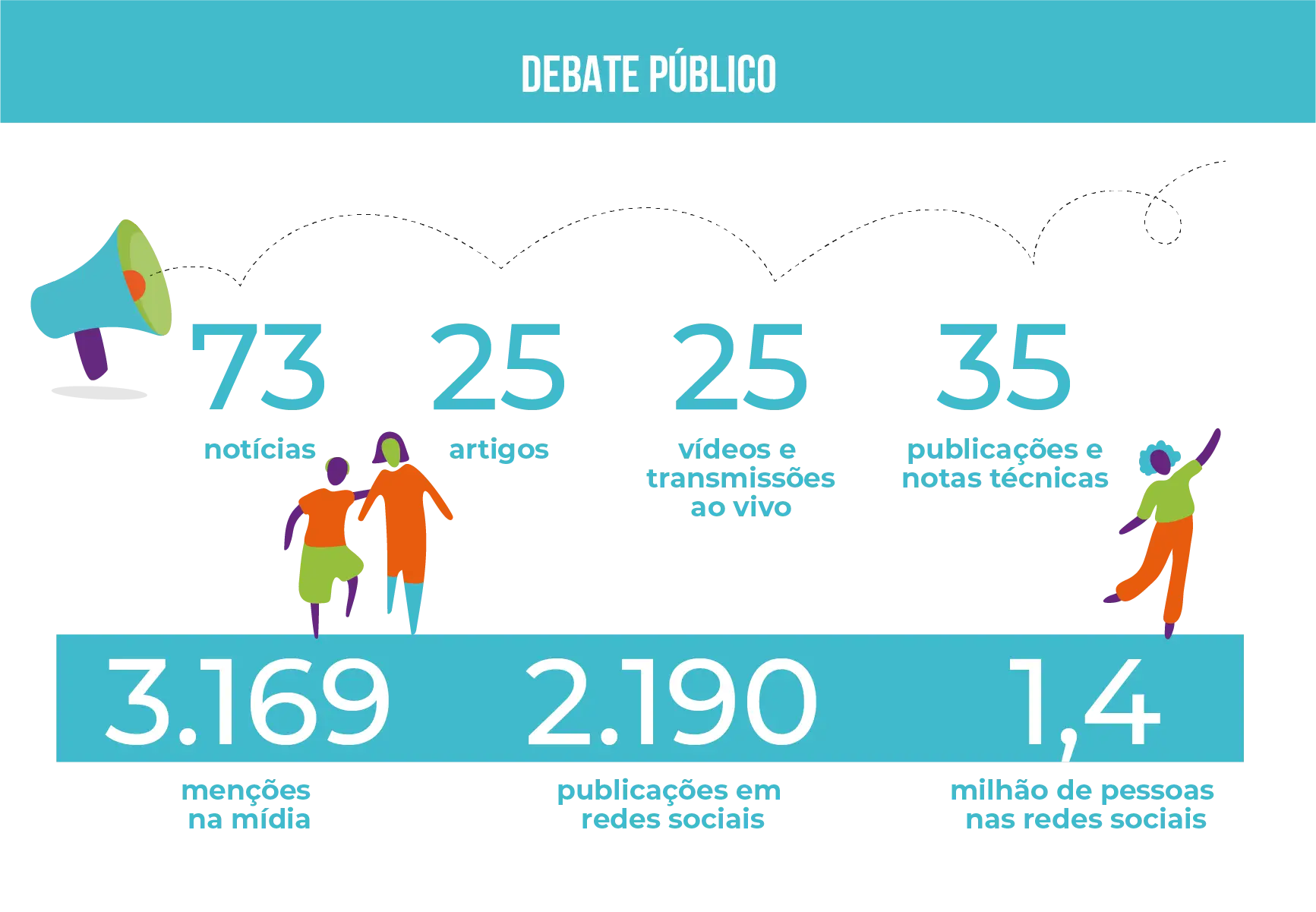 Inesc em números 2020: debate público