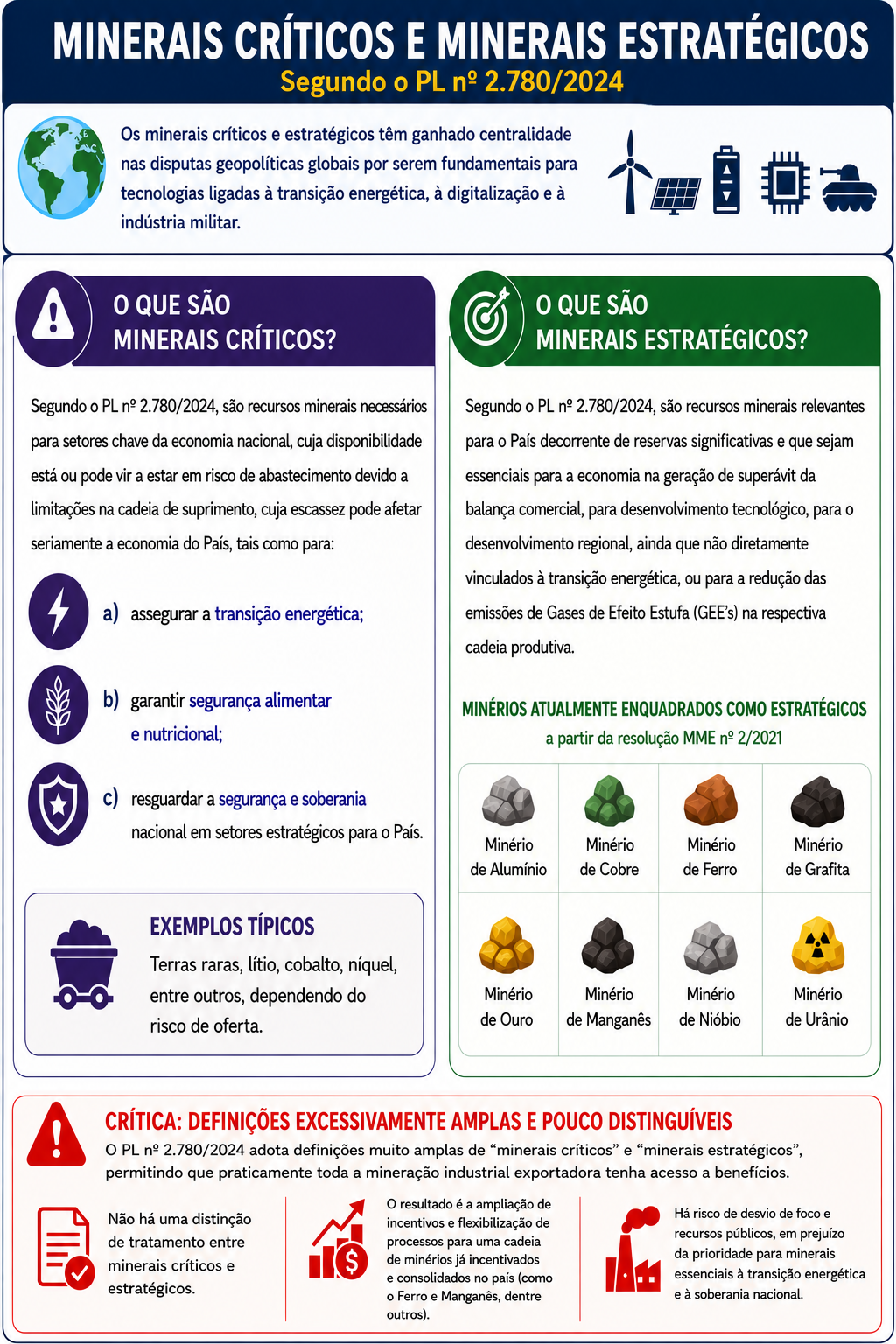 infográfico explica diferença entre minerais críticos e estratégicos