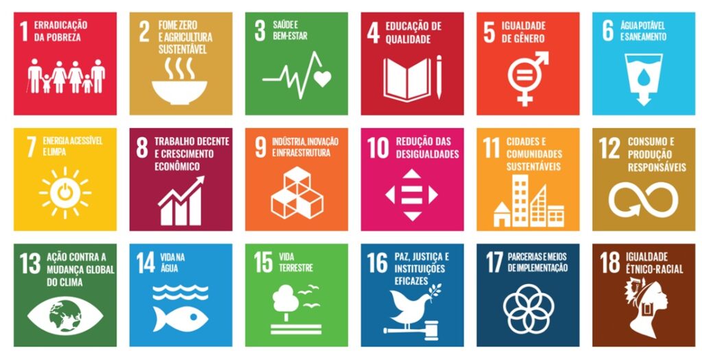 Imagem mostra ícones dos 18 objetivos de desenvolvimento sustentável
